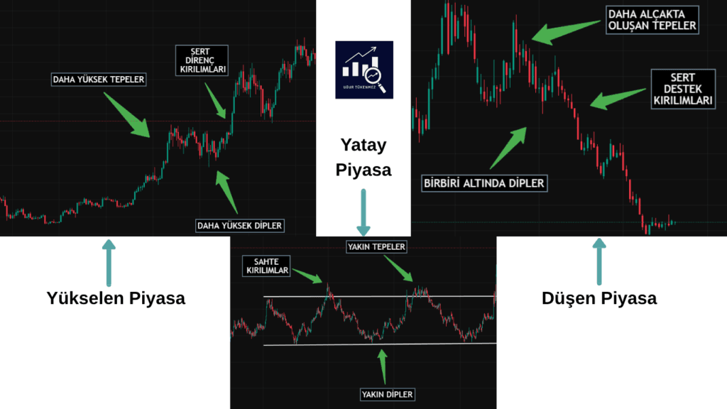 borsa trendleri