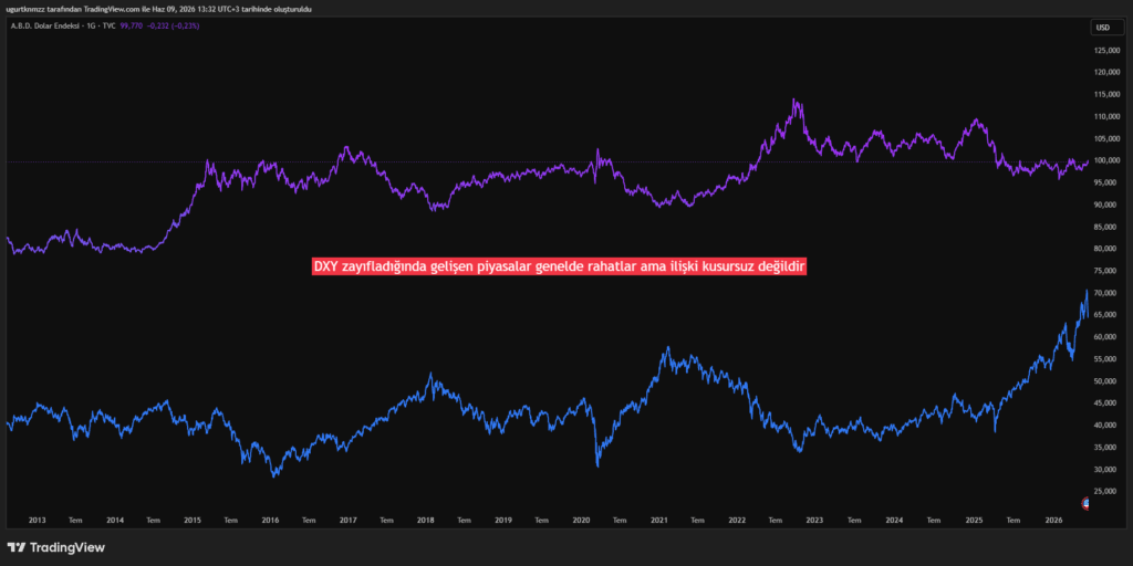 dxy