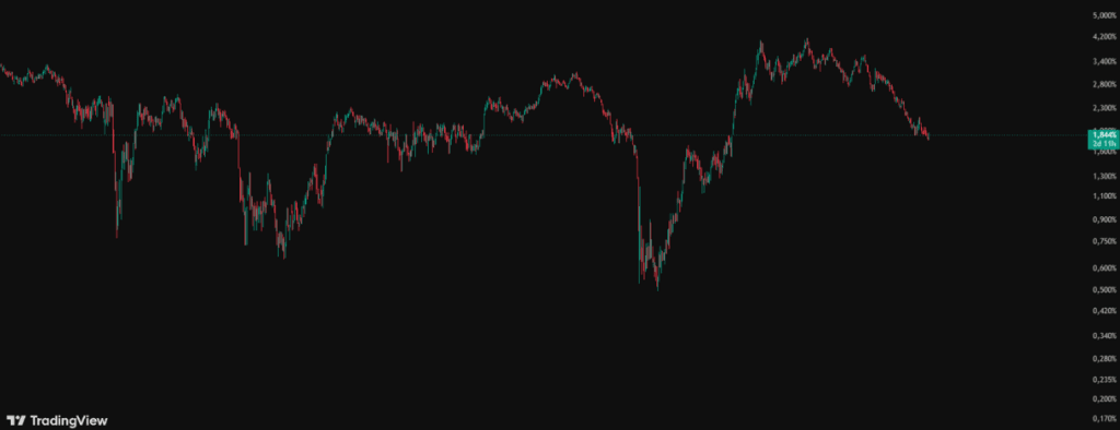 carry trade