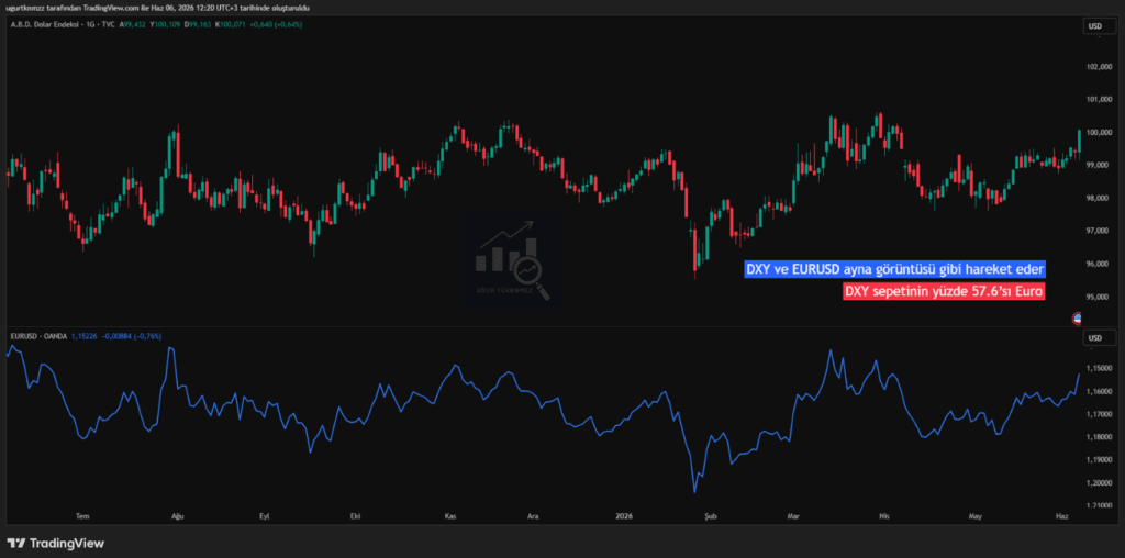 eurusd