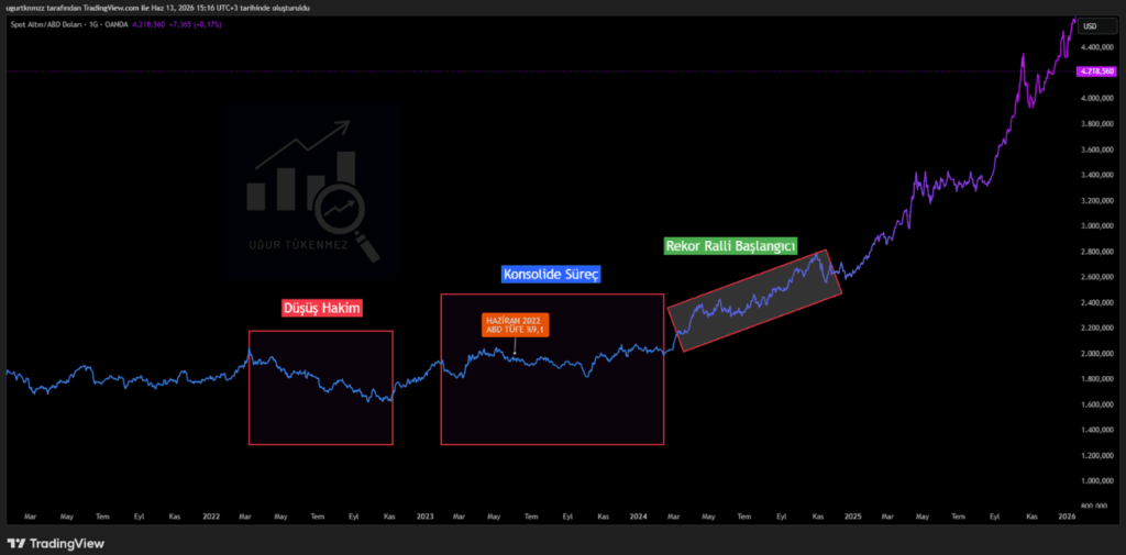xauusd