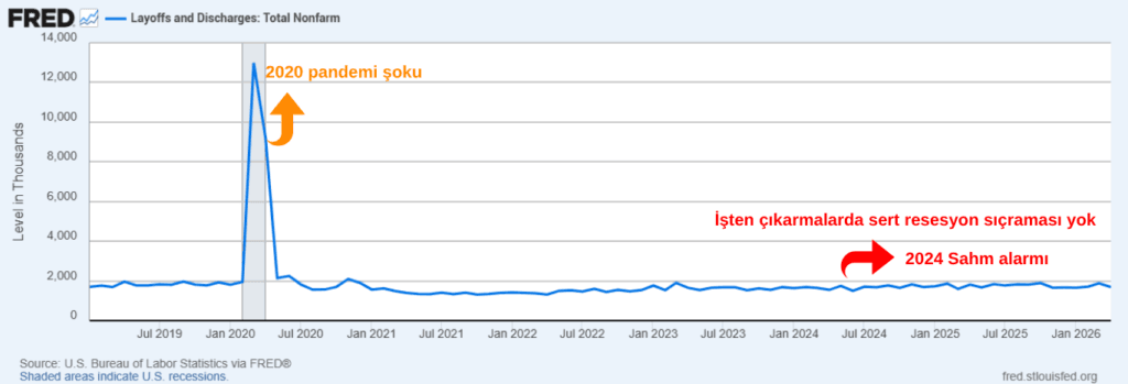 sahm kuralı