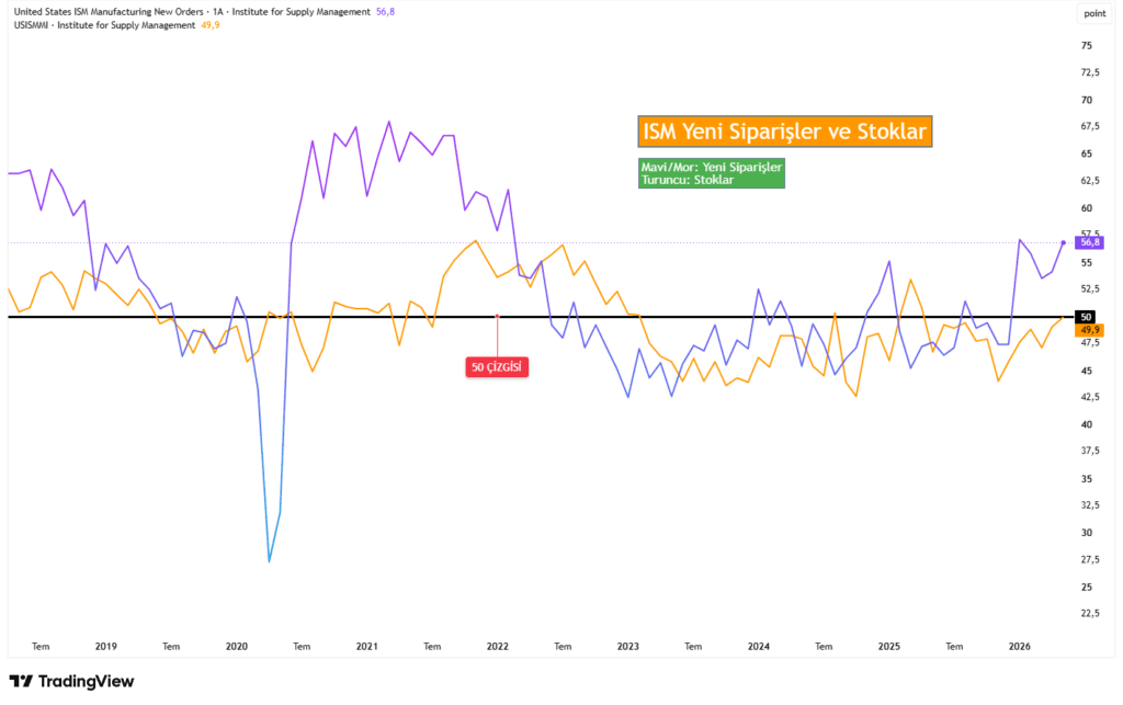 pmi