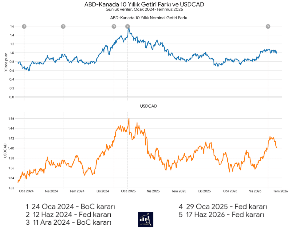 wtiusdcad