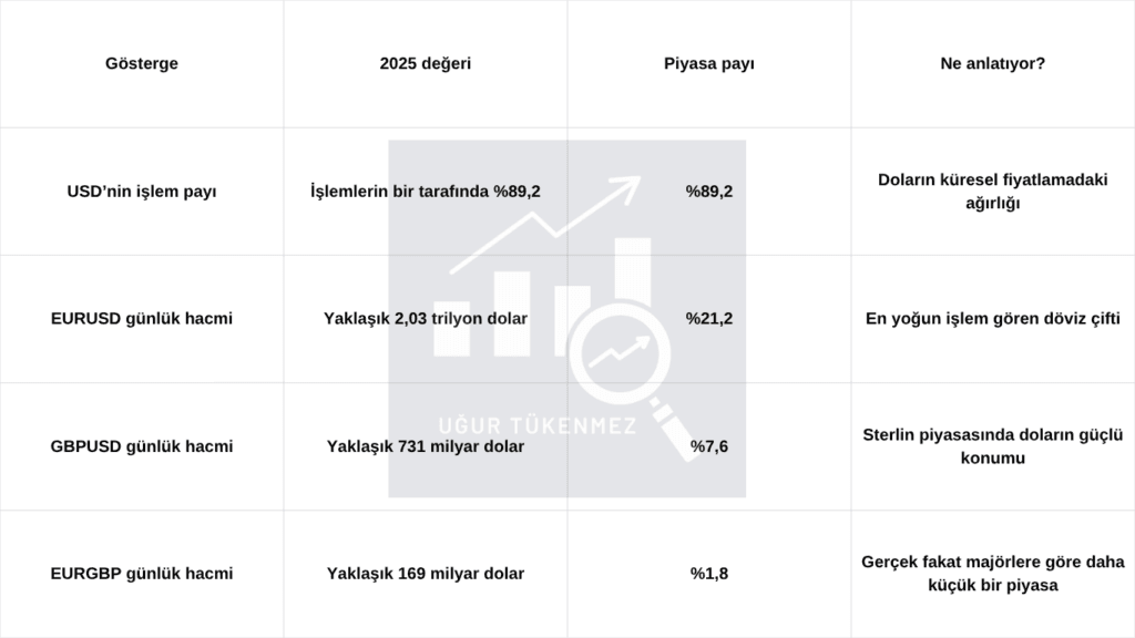 çapraz kur