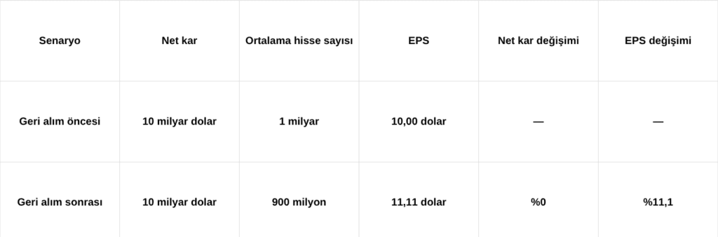 Hisse geri alımı