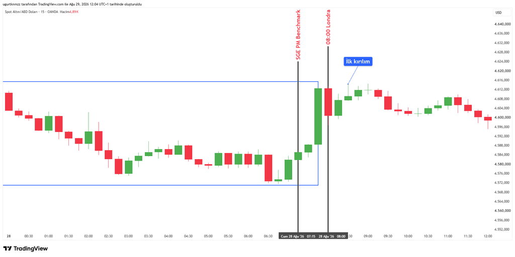 xauusd