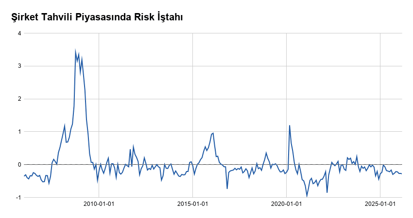 Finansal Koşullar Endeksi