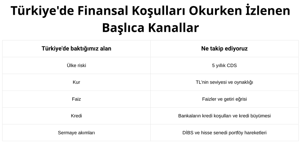 Finansal Koşullar Endeksi