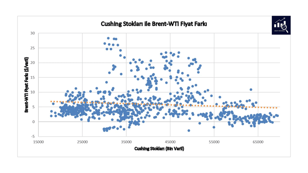 Brent WTI spread