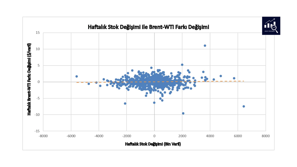 Brent WTI spread